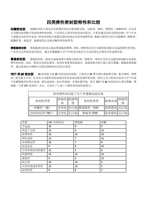四类弹性密封胶产品的特点