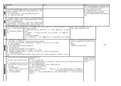 报关员考试相关知识(doc 11页)(免费下载优质版)