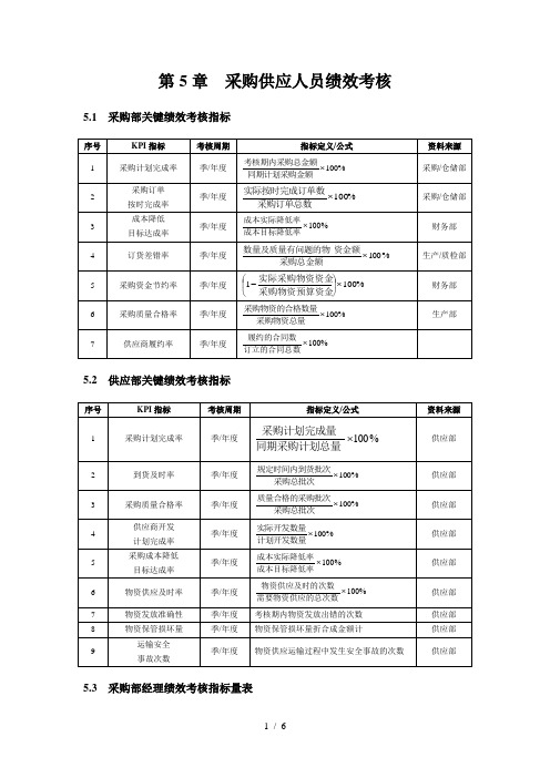 采购部KPI考核指标