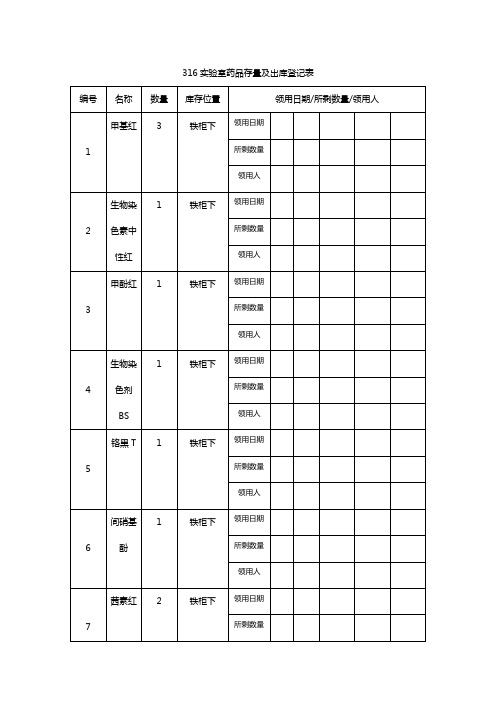 (医疗药品)试剂单最后版实验室药品存量及出库登记表