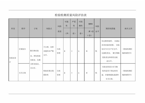 检验检测质量风险评估表.doc