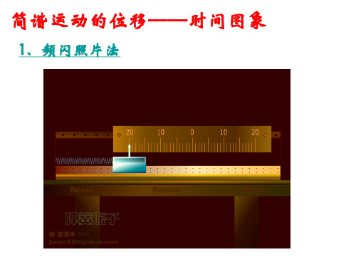 简谐运动的位移——时间图象