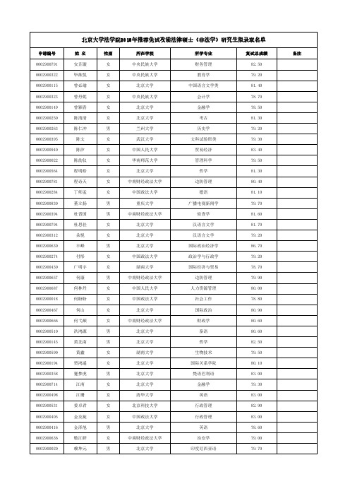 北京大学法学院2018年推荐免试攻读法律硕士(非法学)研究