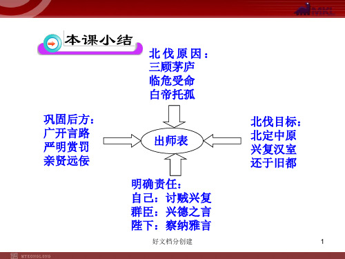 (最新修订)新课标初中语文教学课件：24 出师表(人教版九年级上)_36-36