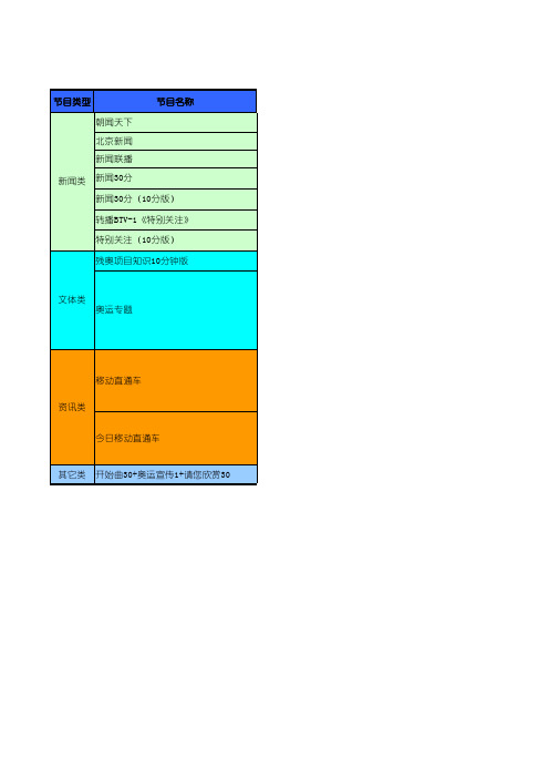 华视传媒节目资源表080826(分类)