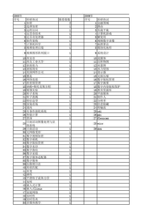 【计算机应用】_数字媒体_期刊发文热词逐年推荐_20140726