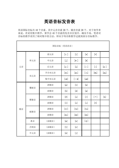英语音标发音表及发音规则