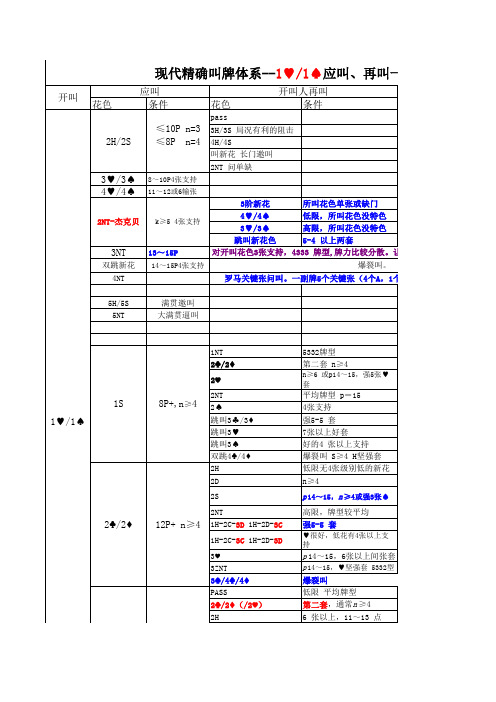 现代精确叫牌体系-1阶高花开叫应叫再叫一览表