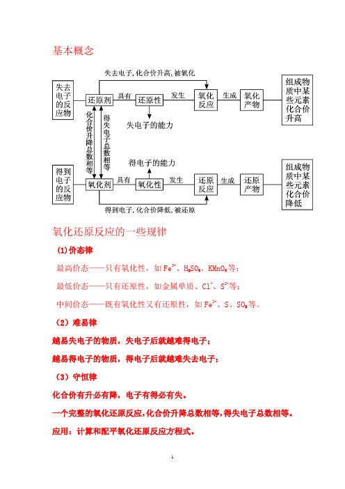 氧化还原反应基本概念