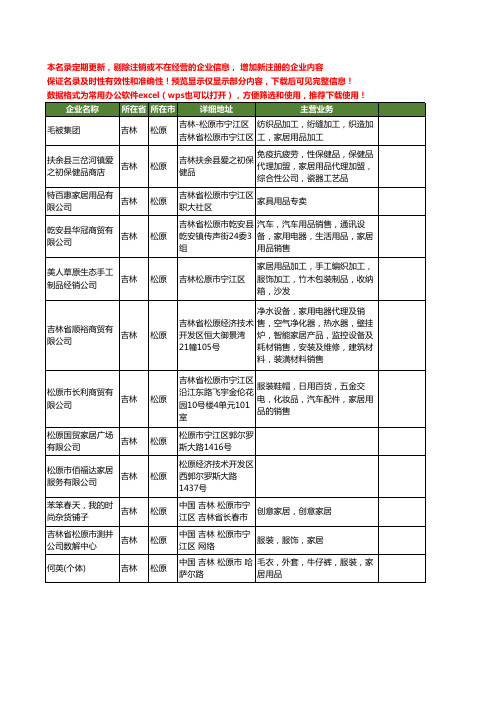 新版吉林省松原家居工商企业公司商家名录名单联系方式大全38家
