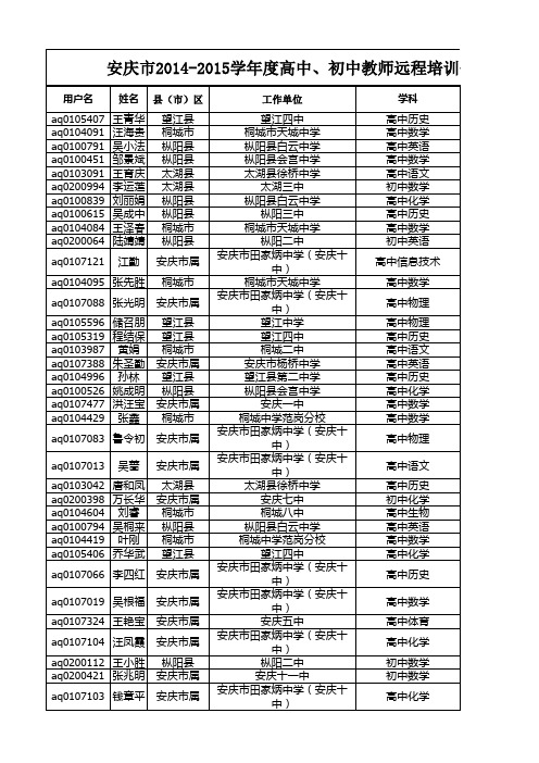 安庆优秀学员、优秀班级辅导者推荐表