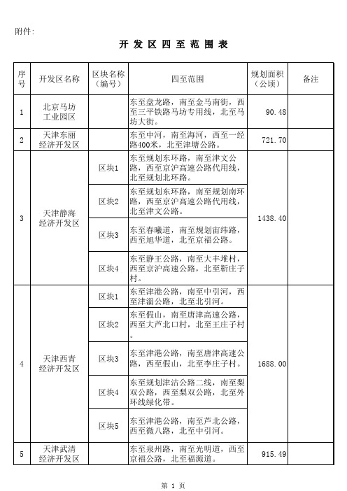 xls发区四至范围