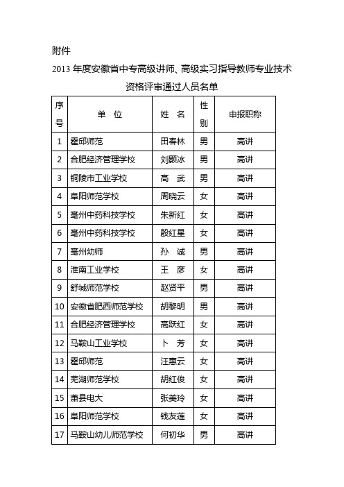 2013年度安徽省中专高级讲师、高级实习指导教师专业技术资格评审通过人员名单