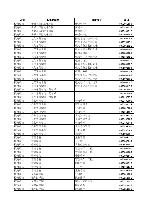 浙江大学2011年拟接收本校推荐免试研究生名单公示(更新)(1)