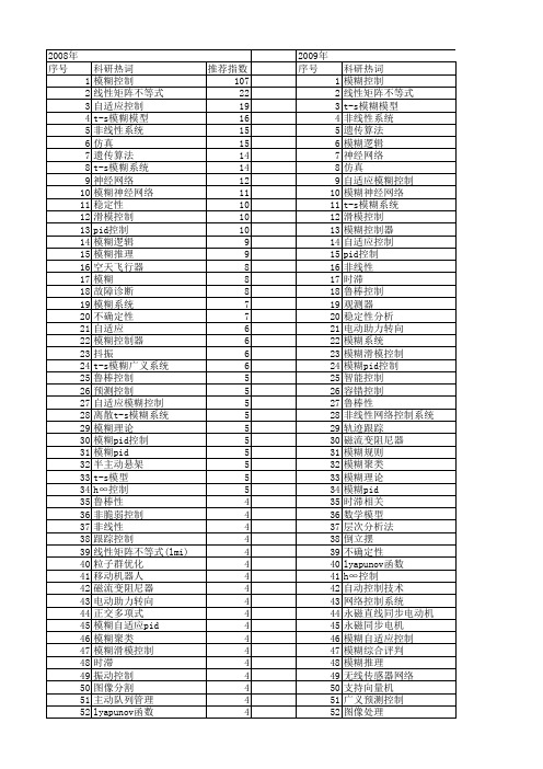 【国家自然科学基金】_模糊控制_基金支持热词逐年推荐_【万方软件创新助手】_20140729