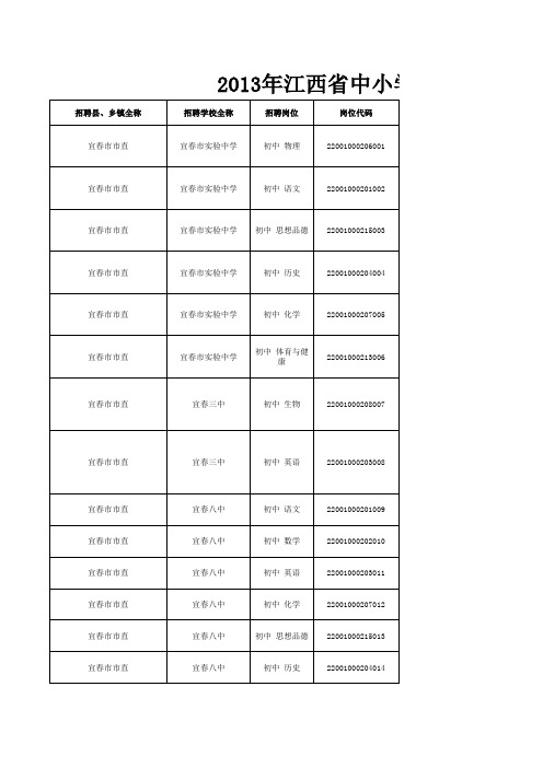 2013年江西省中小学教师招聘岗位表-