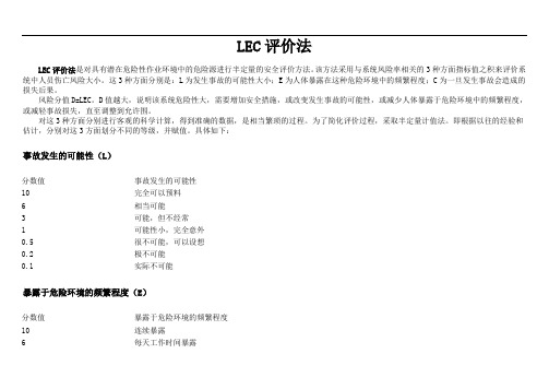 (1)危险源辨识与风险评价与衡量表