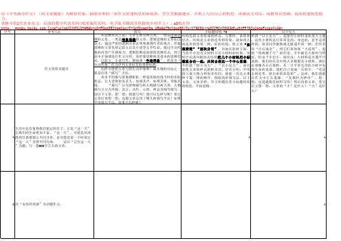 中考作文快速构思分析能力训练
