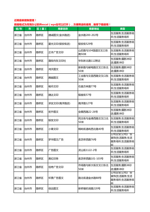 2020新版浙江省台州市路桥区打印工商企业公司商家名录名单黄页联系方式电话大全86家