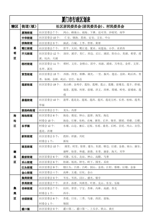 厦门市2012最详细的行政区划表(翔安、思明、湖里、同安、海沧、集美、)