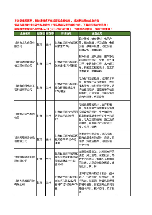 新版甘肃省兰州甘肃能源工商企业公司商家名录名单联系方式大全20家