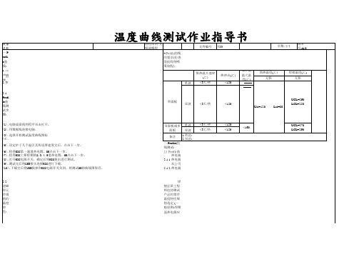 波峰温度曲线测试作业指导书