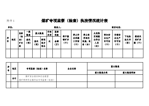 煤矿专项监察检查执法情况统计表