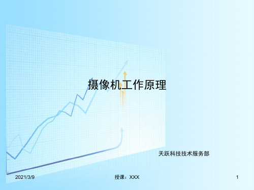 摄像机工作原理PPT课件