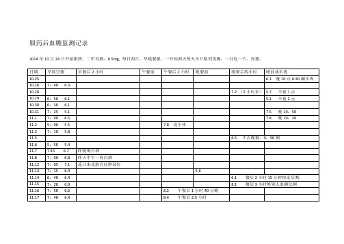 服药后血糖监测记录