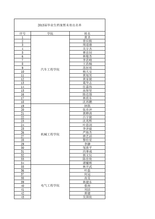 [附件2013届毕业生档案暂未寄出名单]