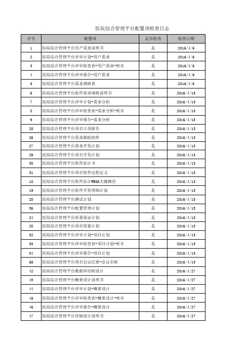 系统管理平台-医院综合配置项检查日志