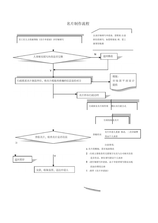名片制作流程以及名片申请表