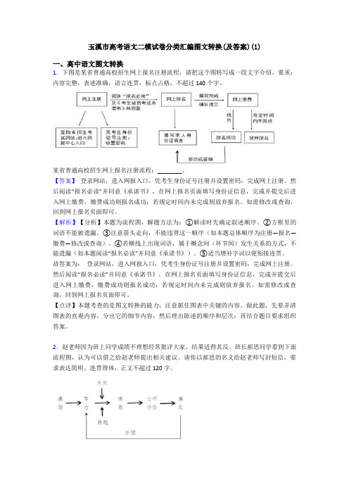 玉溪市高考语文二模试卷分类汇编图文转换(及答案)(1)