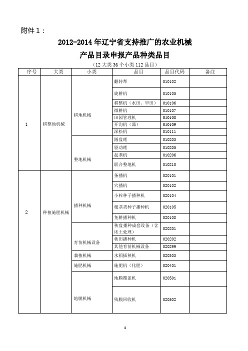 《2009-2011年国家支持推广的农业机械产品目录》
