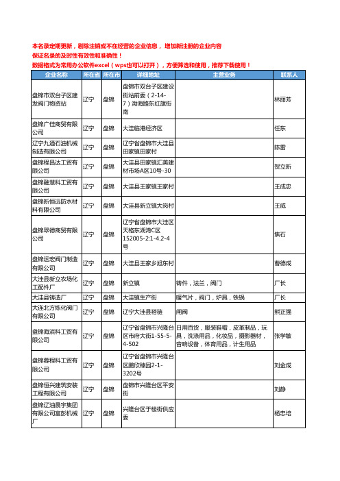 2020新版辽宁省盘锦阀门工商企业公司名录名单黄页联系方式大全130家