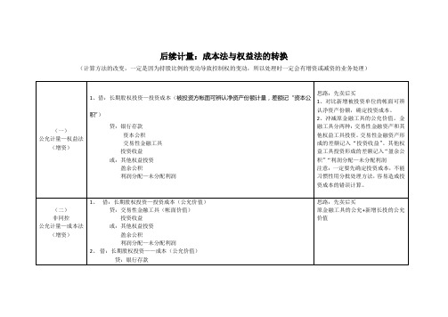 长期股权投资后续计量—成本法与权益法之间的转换