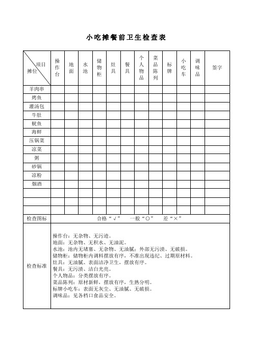 小吃摊餐前卫生检查表