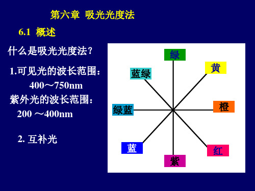 第六章吸光光度法