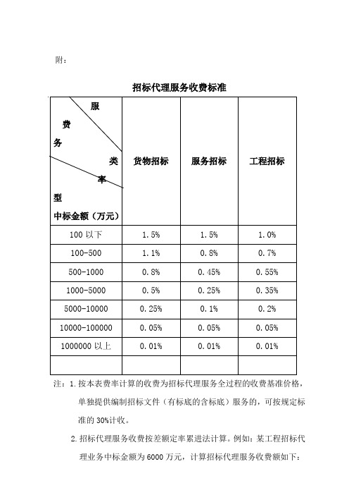 招标服务费收费标准