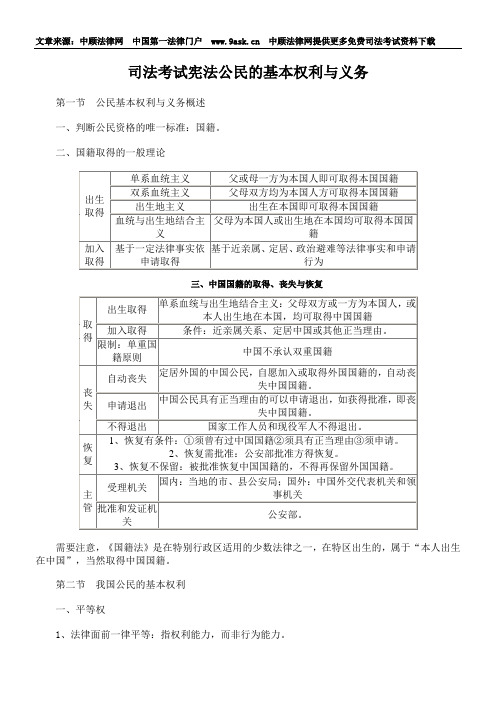 司法考试宪法公民的基本权利与义务
