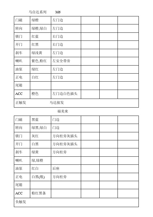 集合汽车电路颜色说明(小车)