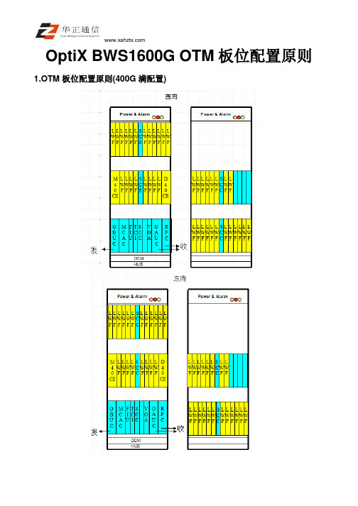 Optix BWS1600G OTM板位配置原则
