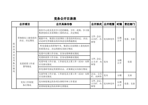 党务公开目录表