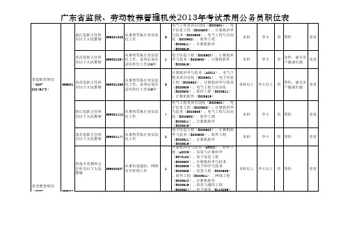 广东省2013年考试录用县以上机关公务员职位表