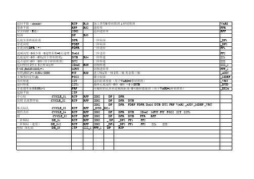 加工中心中的CYCLE指令
