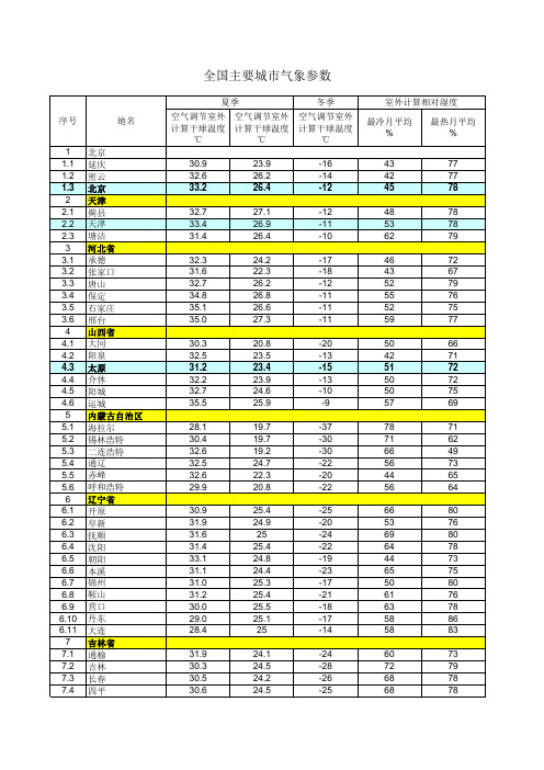 全国各主要城市气象参数(干球温度、湿球温度)