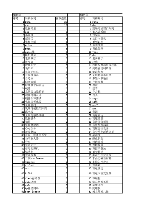 【电子技术应用】_方法_期刊发文热词逐年推荐_20140726