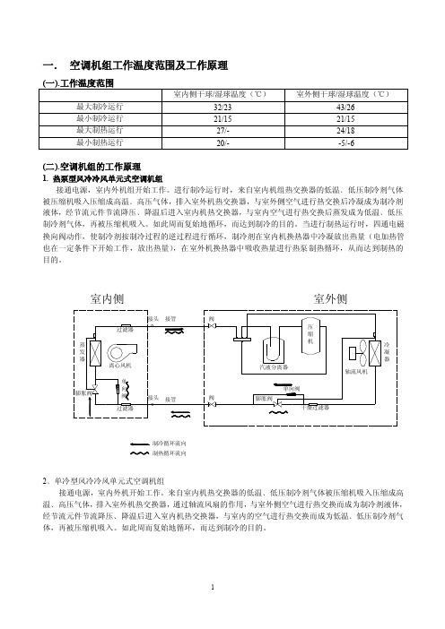 实际使用的风冷冷风样本