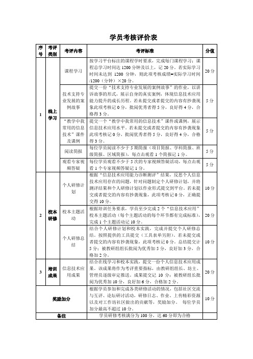 国培学员考核评价表