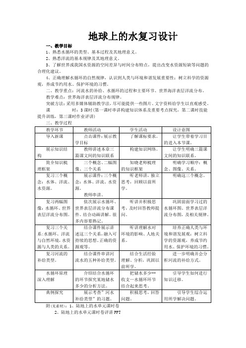 人教版高中地理必修1《第三章 地球上的水 章节复习与测试》_258